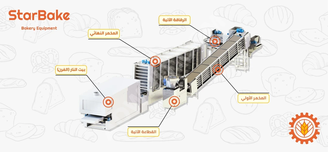 Suriye ekmek fırınları, Arap ekmek üretim hatları, otomatik fırınlar
