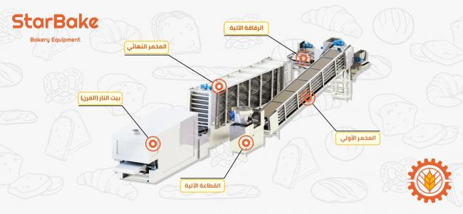 Syrian bread ovens, Arabic bread production lines, automated bakeries