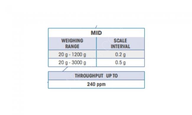 جهاز فحص الوزن (20-1200 غرام)  240 قطعة / دقيقة