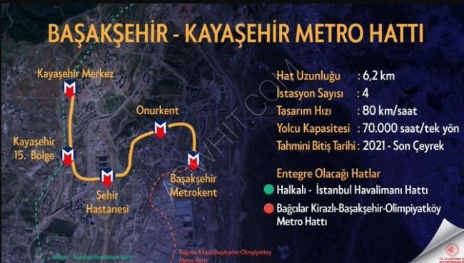 For sale: a plot of land licensed for construction, close to Kayaşehir Metro