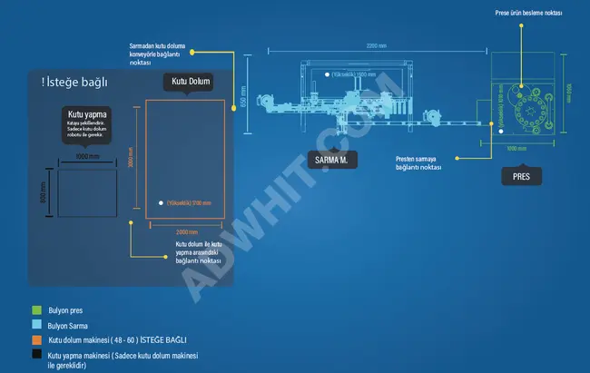 Single-line bouillon cube production line (optional)