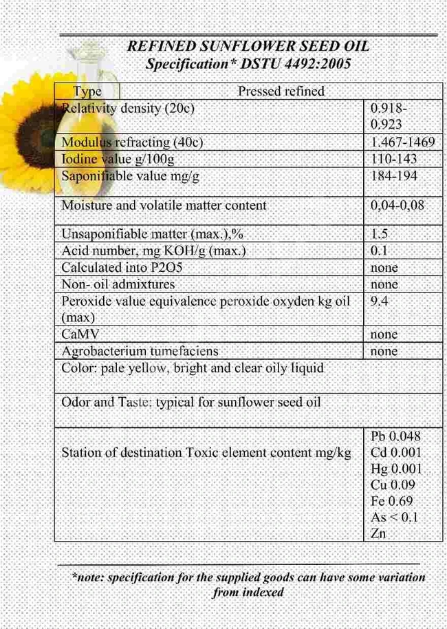 Sunflower oil and corn oil